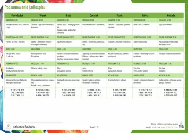 Jadłospis na 7 dni: dieta bez węglowodanów. Tabela zawiera posiłki na każdy dzień tygodnia: śniadania, drugie śniadania, obiady, przekąski i kolacje.