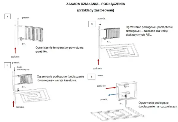 Schematy pokazują, jak zamontować zawór RTL do ogrzewania podłogowego i grzejników. Różne warianty podłączeń.