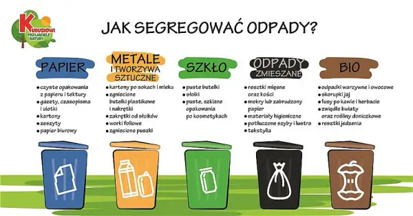 Czy segregacja odpadów pomaga w recyklingu? Poznaj korzyści prawidłowej segregacji