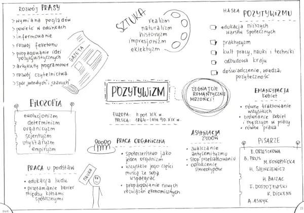 Praca u podstaw to edukacja ludu i przełamywanie barier między klasami społecznymi.