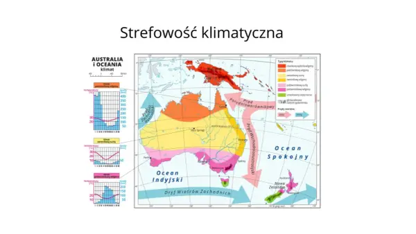Oceania - subregiony, mapa i fakty - Jak uczyć się bez wkuwania?