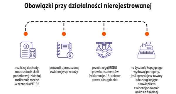Obowiązki przy działalności nierejestrowanej 2024: rozliczaj dochody, prowadź ewidencję, przestrzegaj RODO i wydawaj paragony.