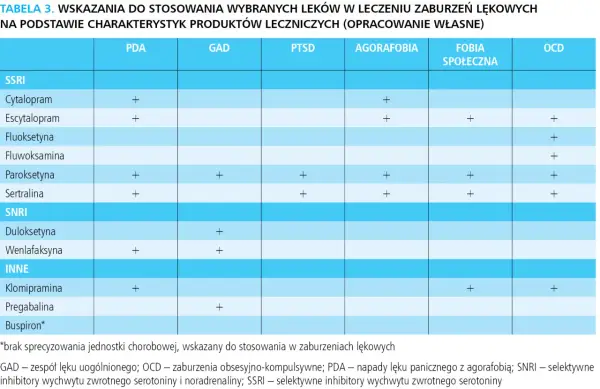 Leki z grupy SSRI - jak działają i kiedy widać pierwsze efekty?