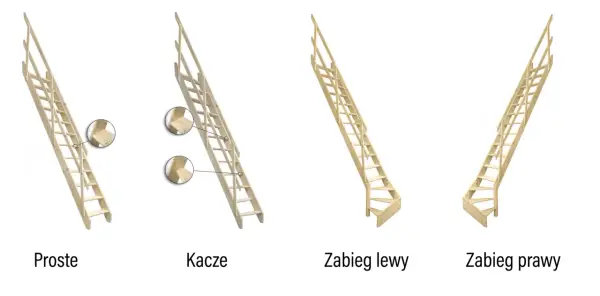 Schody młynarskie: wymiary, przepisy i praktyczne porady