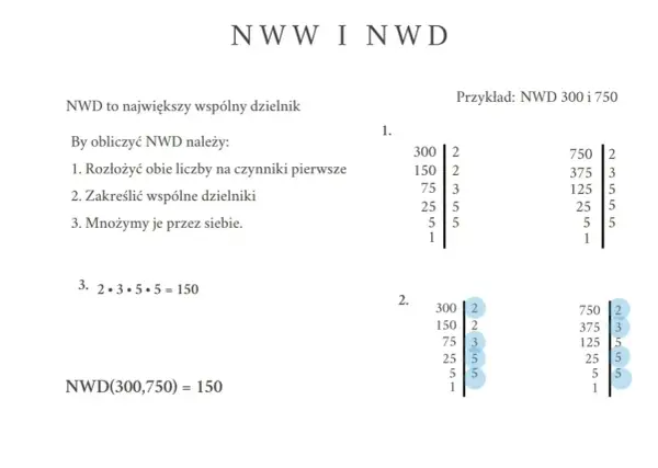 Obliczanie największego wspólnego dzielnika (NWD) liczb 300 i 750. Rozkład na czynniki pierwsze i mnożenie wspólnych dzielników.