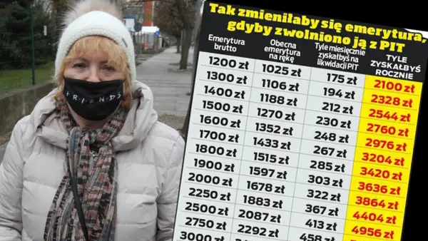 Emerytura bez podatku? Kiedy naprawdę nie ma PIT