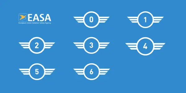 EASA-Logo und Symbole mit Zahlen 0-6, die verschiedene welche drohnenführerscheine es gibt, darstellen.