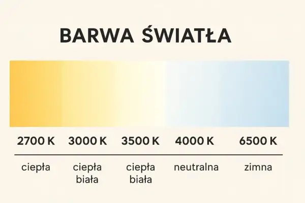Barwa światła w warsztacie: Jak wybrać dla precyzji i komfortu?