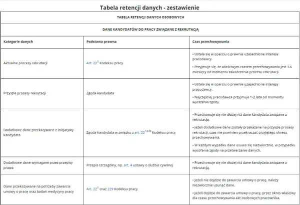 Jak sprawdzić zatrudnienie innej osoby w Polsce? RODO i prawo