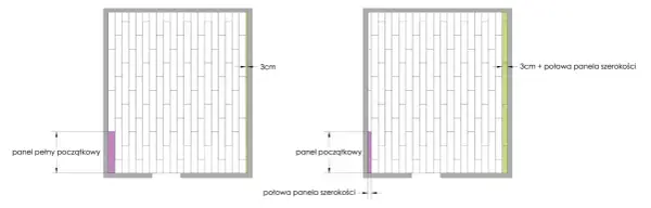 W jakim kierunku układać panele, aby stworzyć harmonijne wnętrze?