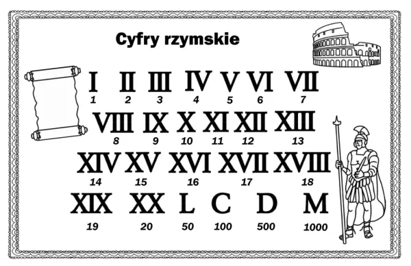 Tabela z cyframi rzymskimi od I do M, z ilustracjami Koloseum i rzymskiego żołnierza.