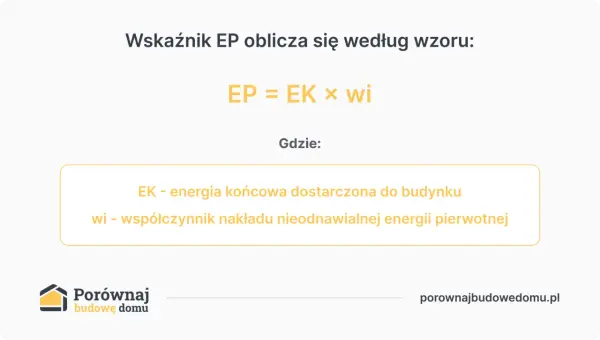 Wskaźnik EP - jak go obniżyć i naprawdę oszczędzać?