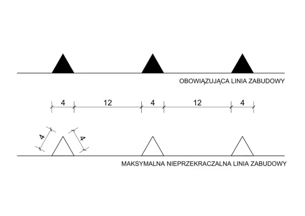Linia zabudowy - Jak ją czytać i uniknąć błędów przy zakupie działki?