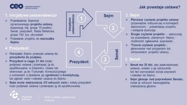 Kogo powołuje sejm za zgodą senatu? Kluczowe informacje i procesy