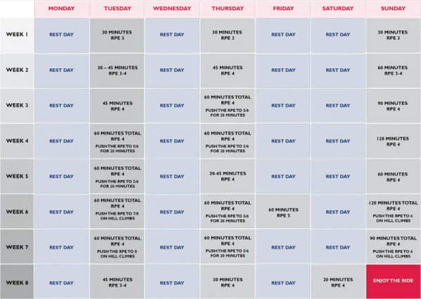 Plan treningowy na 8 tygodni: dni odpoczynku, sesje rowerowe o różnej długości i intensywności (RPE). Jak ułożyć plan treningowy?