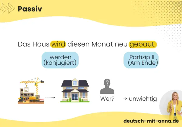 Das Haus wird neu gebaut. Erklärung von Passivformen mit "werden" (konjugiert) und Partizip II. Der Bauherr ist unwichtig.
