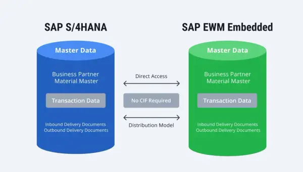 SAP Fiori w praktyce - co naprawdę zmienia w pracy?