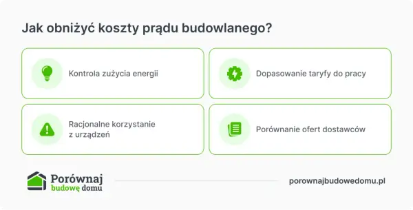 Grafika przedstawia cztery ikony z opisami: żarówka (kontrola zużycia energii), koło zębate z błyskawicą (dopasowanie taryfy), wykrzyknik (racjonalne korzystanie z urządzeń) i dokument (porównanie ofert).
