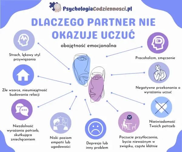Uzależnienie emocjonalne: objawy, przyczyny i jak odzyskać siebie