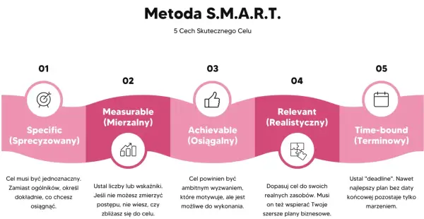 Cele SMART - jak planować staż, pracę i egzamin?