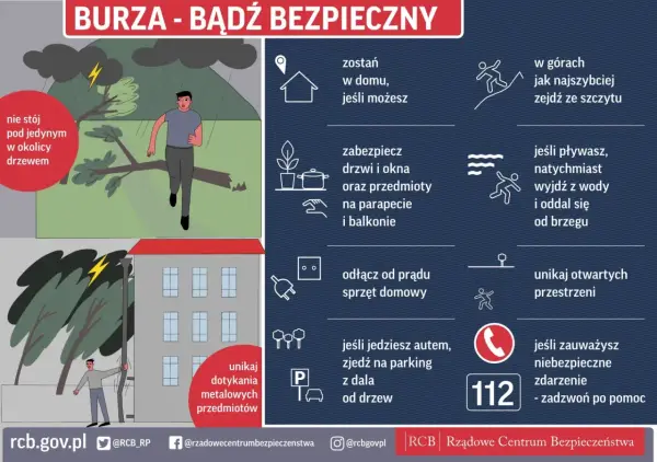 Grafika pokazuje, jak zachować się podczas burzy. W górach zejdź ze szczytu, unikaj drzew i metalowych przedmiotów. Zabezpiecz dom i odłącz sprzęt. W razie potrzeby zadzwoń pod 112.