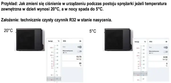Jakie ciśnienie w klimatyzacji domowej R32? Uniknij problemów z działaniem