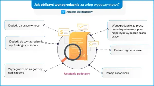 Dodatek za pracę w nocy na zleceniu? Prawa i jak go uzyskać!