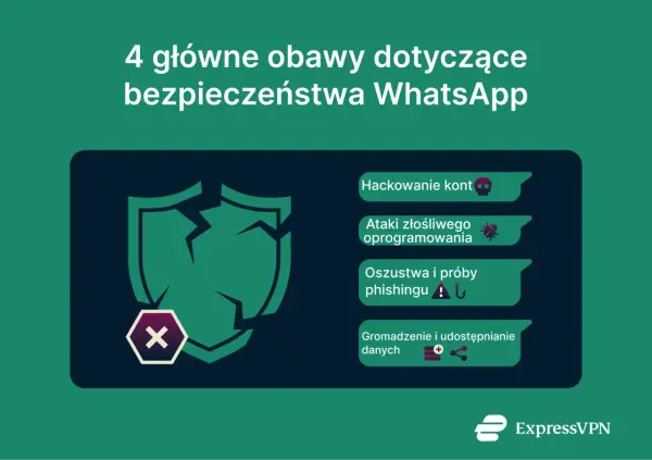 Czy WhatsApp jest bezpieczny? Prawda o prywatności i szyfrowaniu