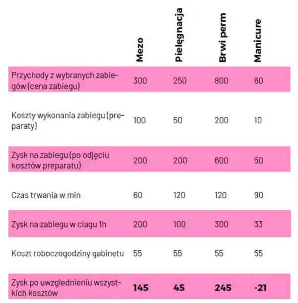 Ile naprawdę kosztuje roboczogodzina elektryka i jak uniknąć przepłacania