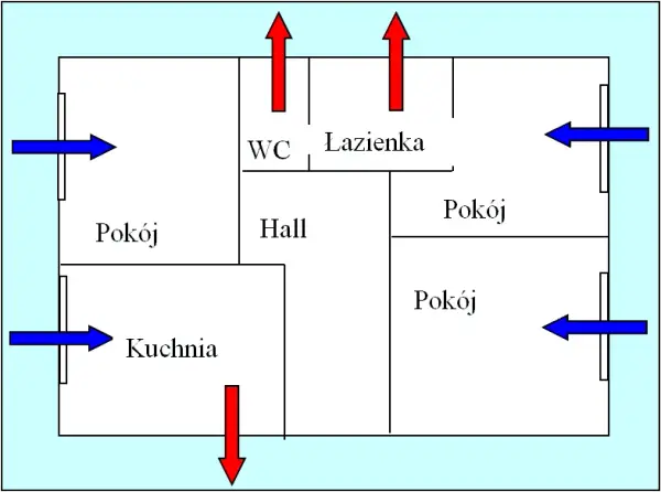 Ile kratek wentylacyjnych w domu? Poznaj normy i zalecenia