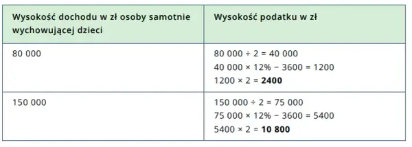 Kto płaci za dom samotnej matki: kompletne zasady finansowania 2025
