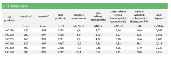 Nośność płyt kanałowych: Klucz do bezpiecznej konstrukcji
