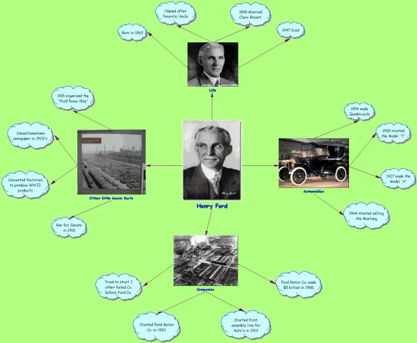 Henry Ford i jego wynalazki, które zmieniły świat motoryzacji