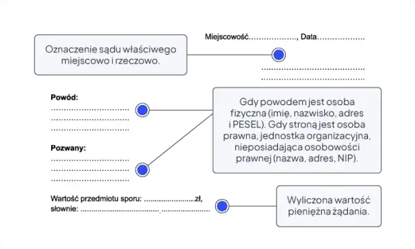 Jak napisać pozew o zapłatę i uniknąć błędów w procesie?