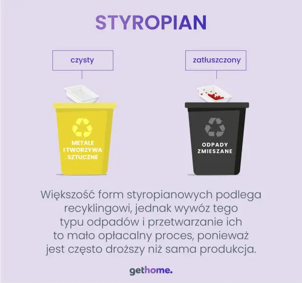 Styropian do jakich śmieci? Prawidłowa segregacja i recykling styropianu