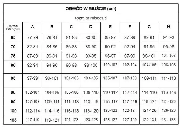 Jak prawidłowo zmierzyć rozmiar stanika i uniknąć błędów w dopasowaniu