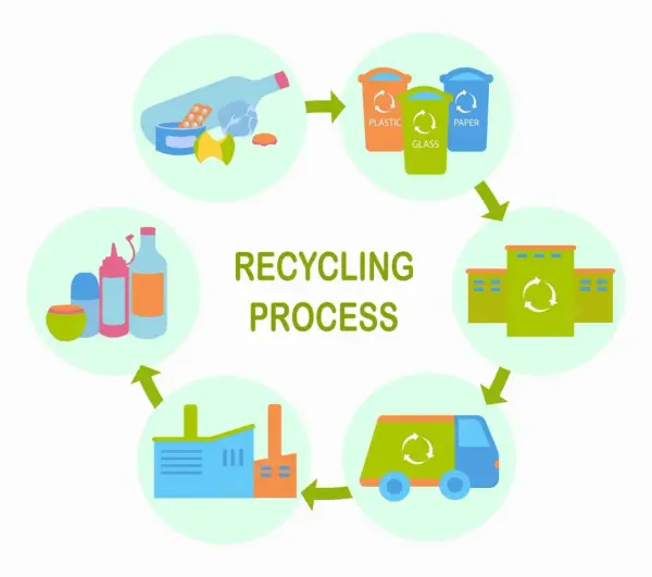 Recykling materiałowy: jak skutecznie przetwarzać odpady w Polsce