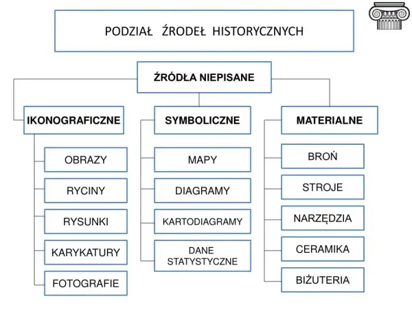 Jakie są źródła historyczne i dlaczego są kluczowe w badaniach?