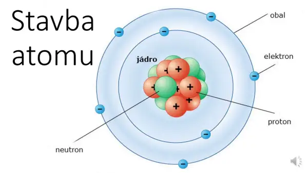 Jak zrobić atom na chemię - proste metody i materiały do modelu