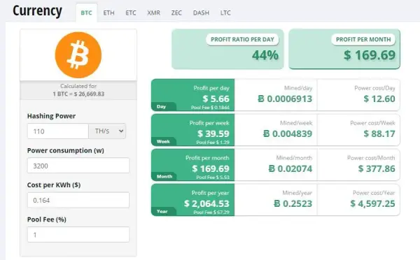 Koparka kryptowalut - realny zarobek czy strata pieniędzy?