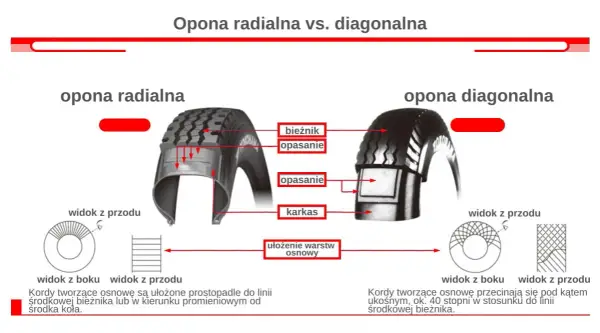 Opona radialna czy diagonalna do ciągnika – kluczowe różnice i wybór