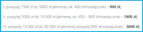 Ile kosztuje pozew o alimenty u adwokata? Sprawdź ukryte opłaty