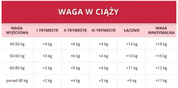 Czy kasze tuczą? Prawda o kaloryczności i wpływie na masę ciała