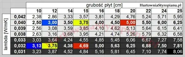 Jakie są grubości styropianu i jak dobrać je do izolacji budynku