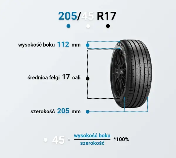 Felga 17 cali ile to cm? Przelicznik wymiarów i znaczenie dla opon