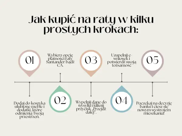 Meble na raty bez zaświadczeń: prosty sposób na nowe wyposażenie