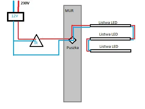Jak podłączyć listwy LED bez błędów i zapewnić bezpieczną instalację krok po kroku