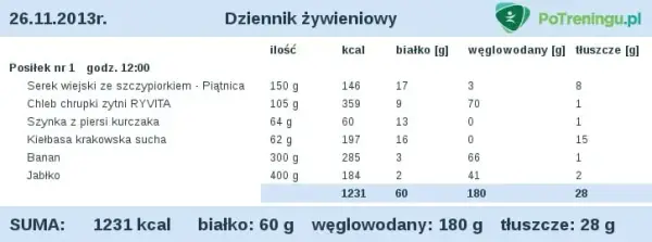 Ile kalorii spożywać na redukcji: skuteczny plan odchudzania