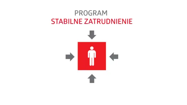 Co to znaczy stabilne zatrudnienie i dlaczego jest tak ważne?