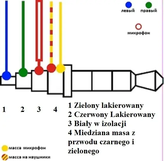 Jak podłączyć mini jack 4 pin - uniknij najczęstszych błędów